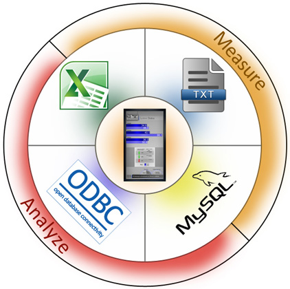 LEAN Six Sigma Infographic