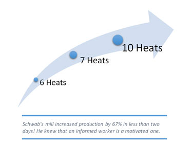 Manufacturing Technology Infographic - Charles Schwabb