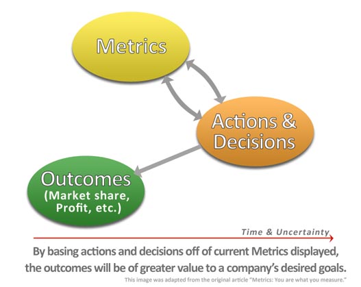 Manufacturing Metrics Infographic