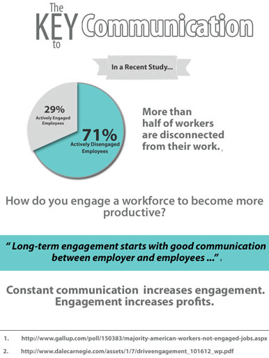 Manufacturing Strategy Infographic