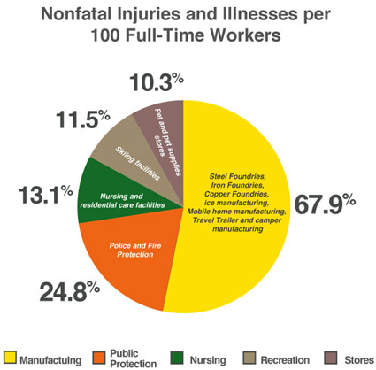 Safety Metrics Infographic