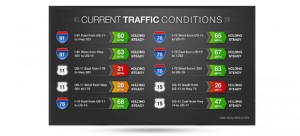 Content Feed Traffic