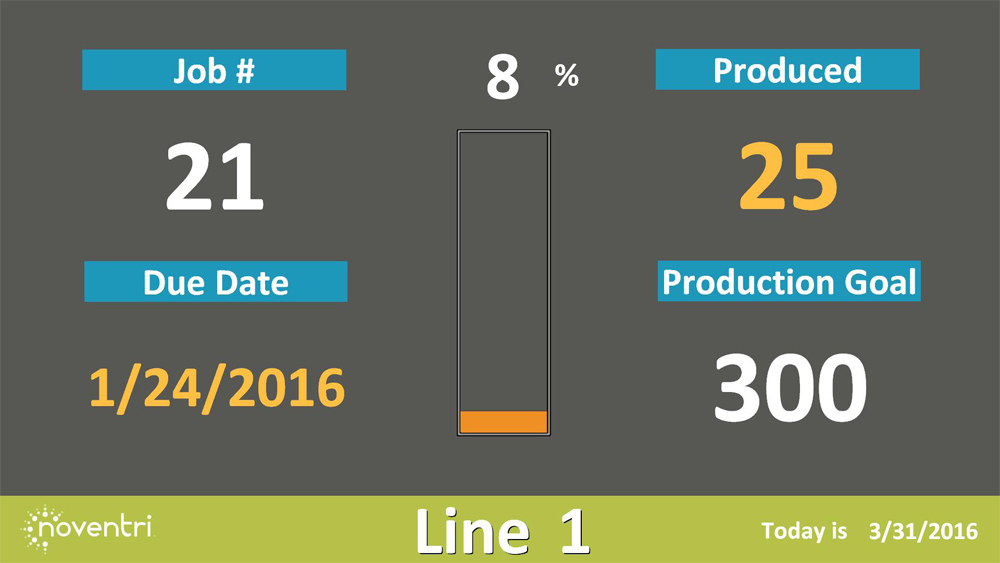 5 Steps For Building Effective Metric Display Content